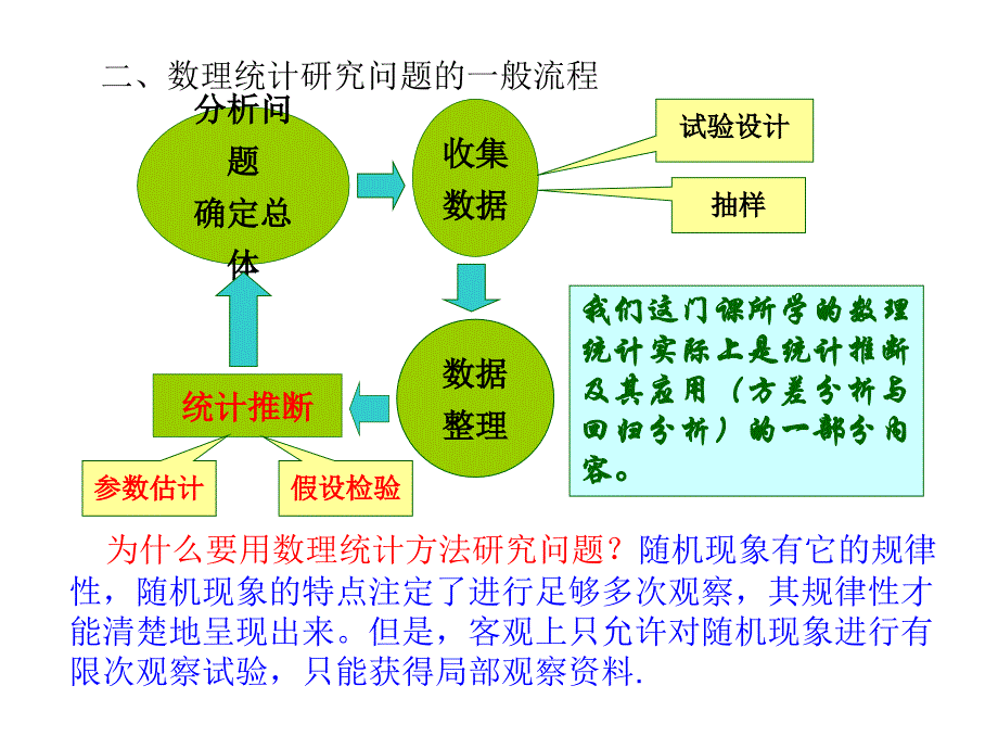 数理统计的概念_第3页