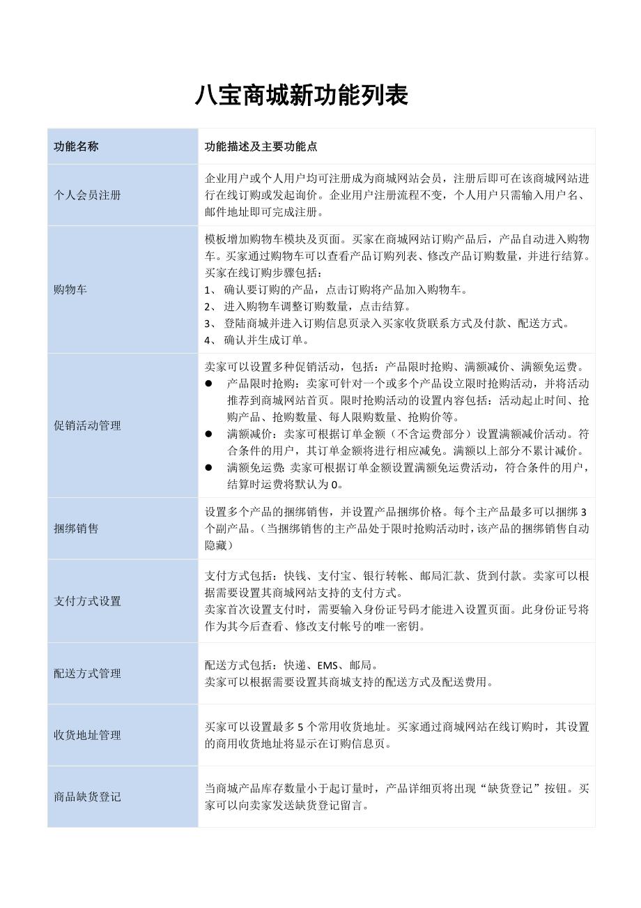 八宝商城新功能列表_第1页