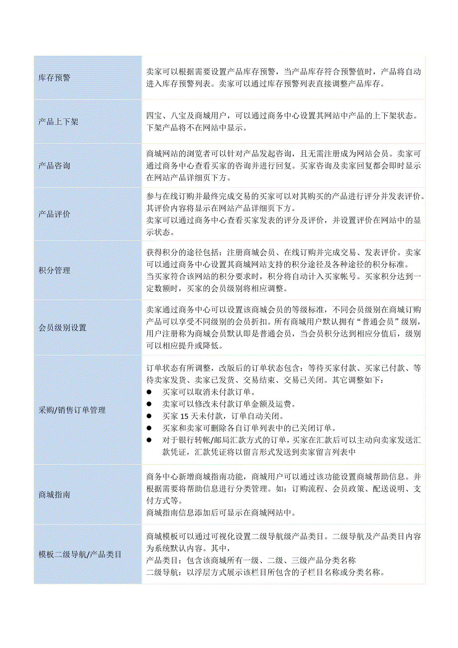 八宝商城新功能列表_第2页