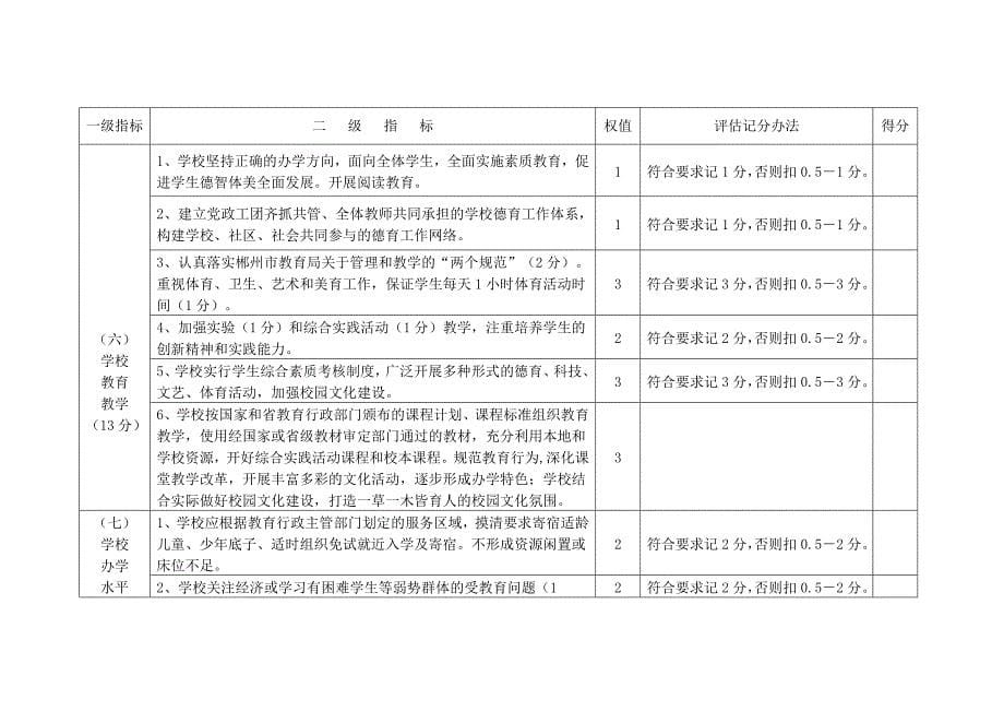 义务教育学校标准化建设验收标准_第5页