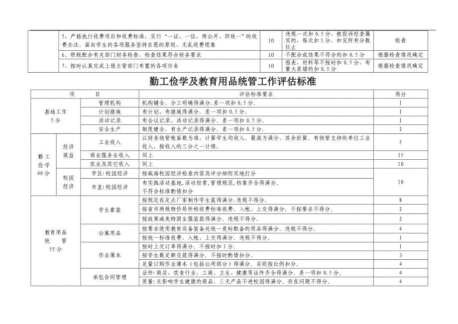 江苏省一等奖_第5页