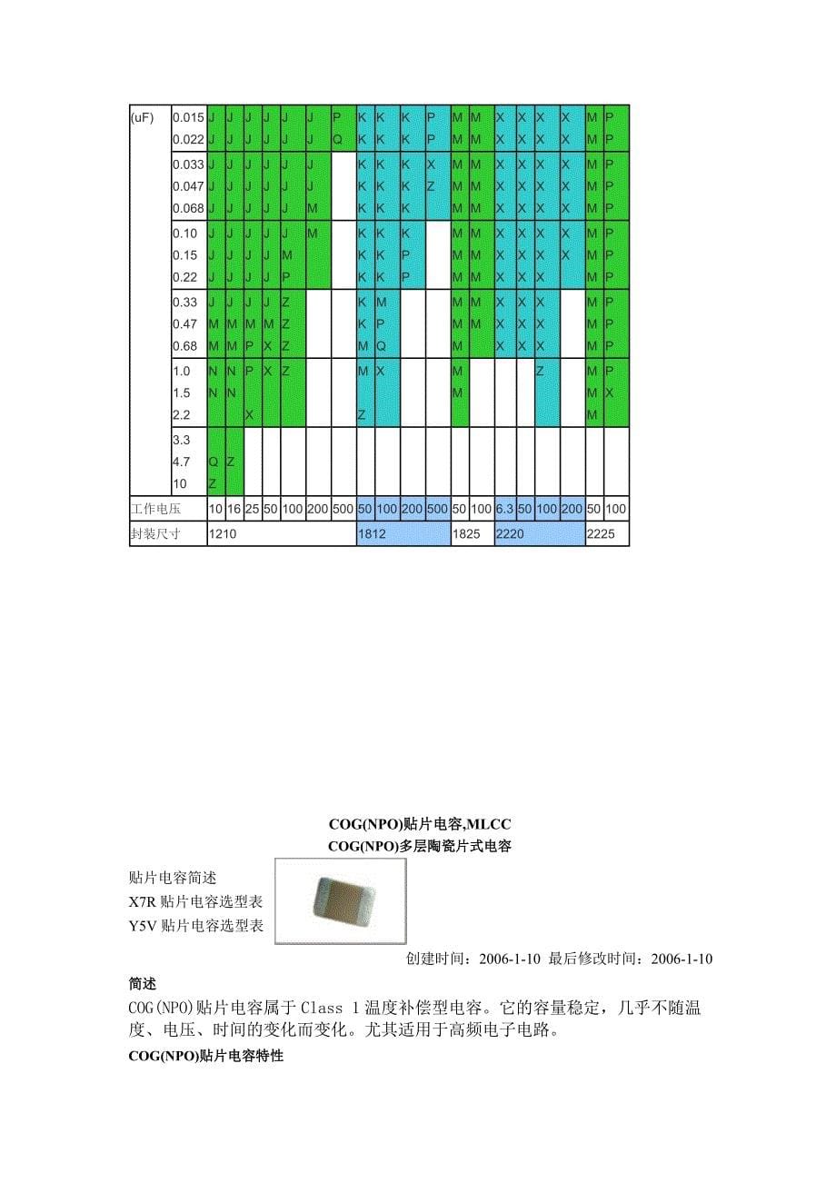 贴片电容的介绍_第5页