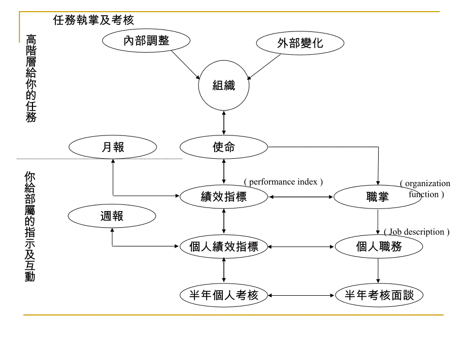 心态调整及认同_第2页