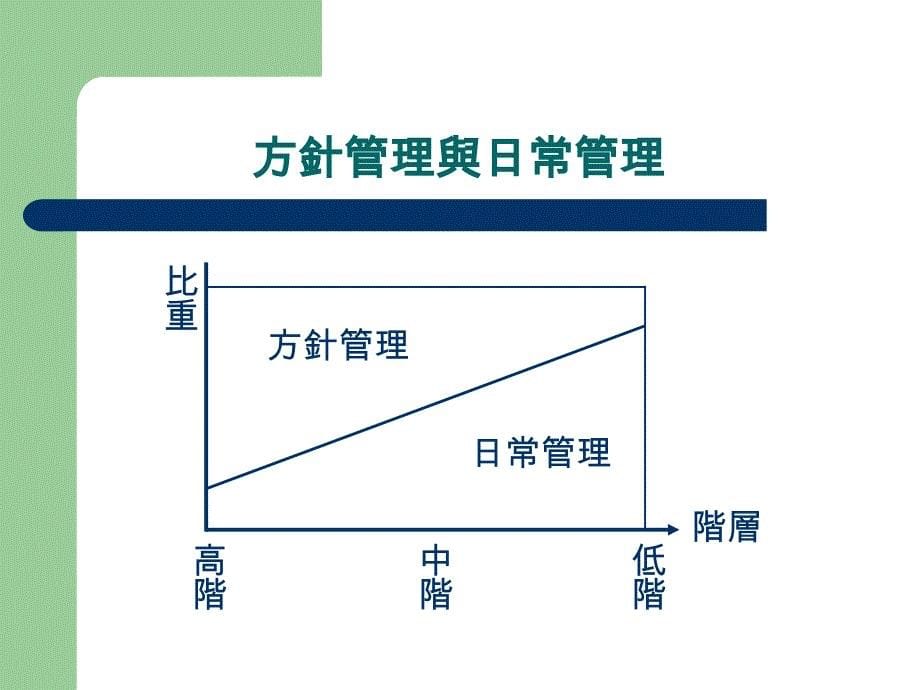 心态调整及认同_第5页