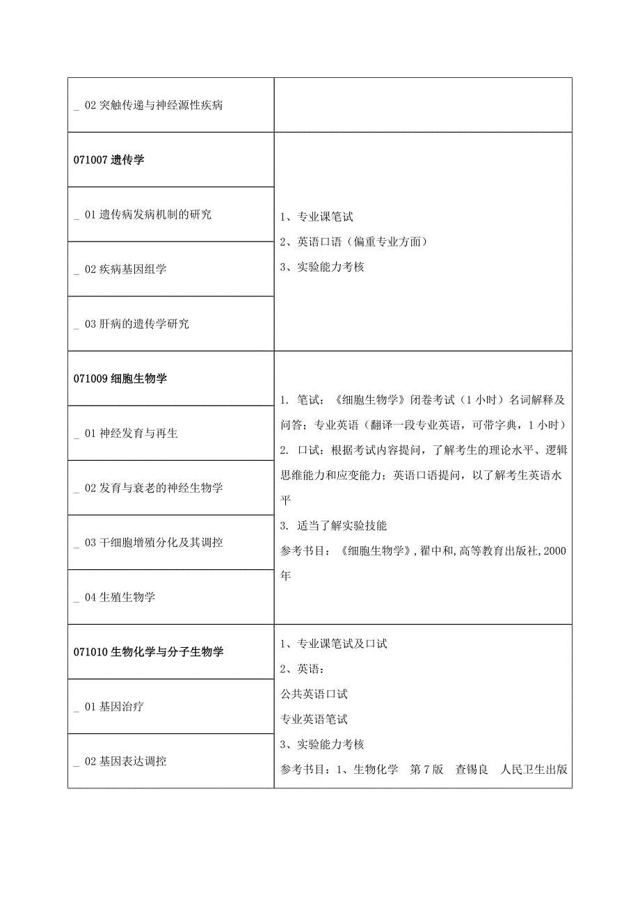 2011年青岛大学医学院研究生复试方案_第2页