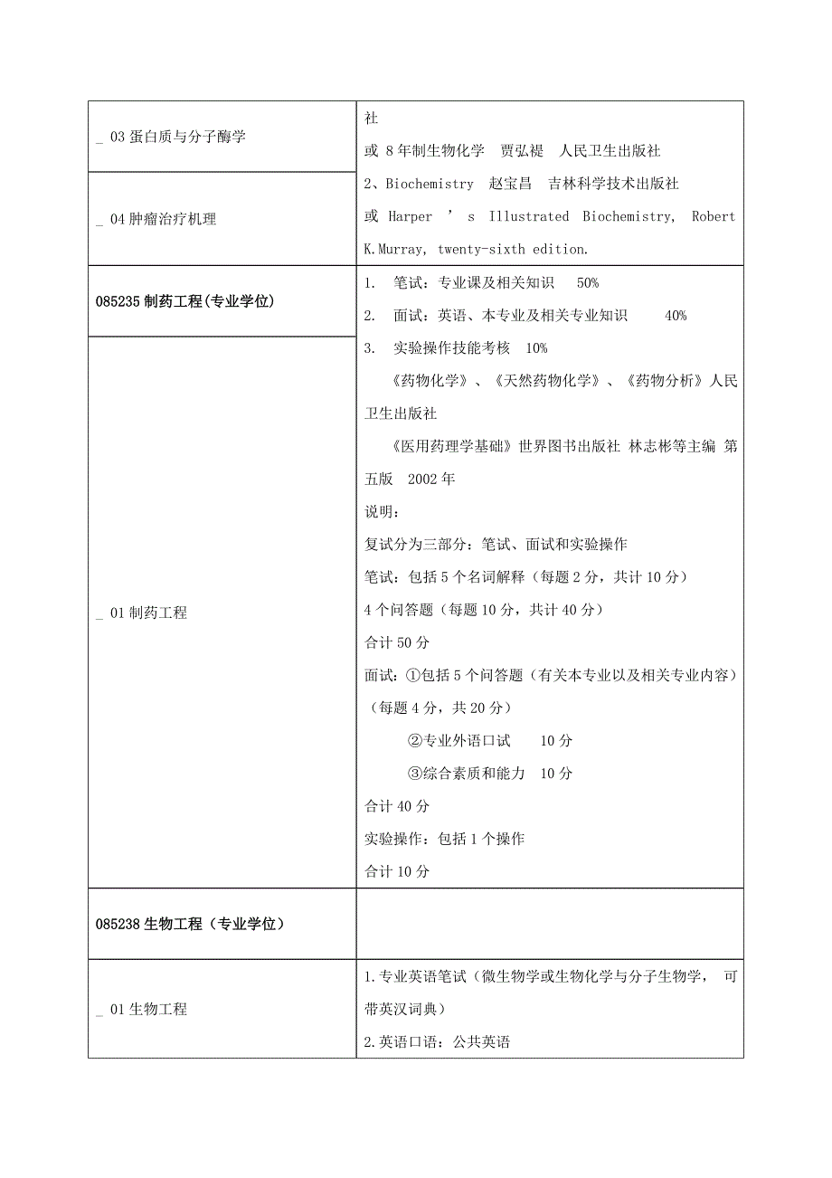 2011年青岛大学医学院研究生复试方案_第3页