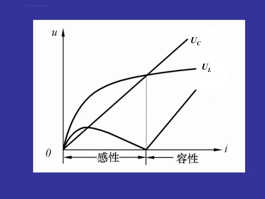 铁磁谐振的基本原理_第3页