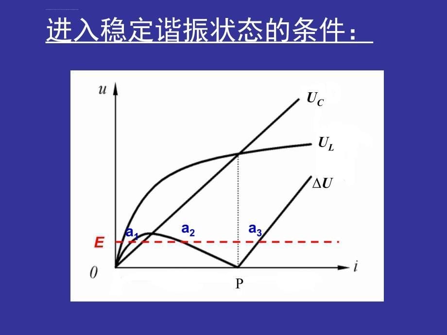 铁磁谐振的基本原理_第5页