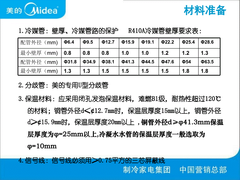 (5-4)美的家庭中央空调工程安装_第3页