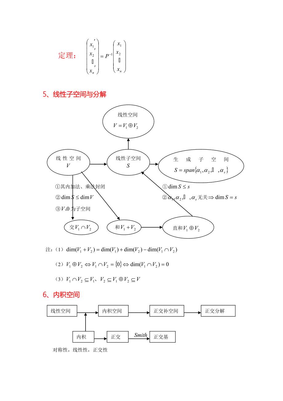 武汉理工大学--矩阵论_第4页