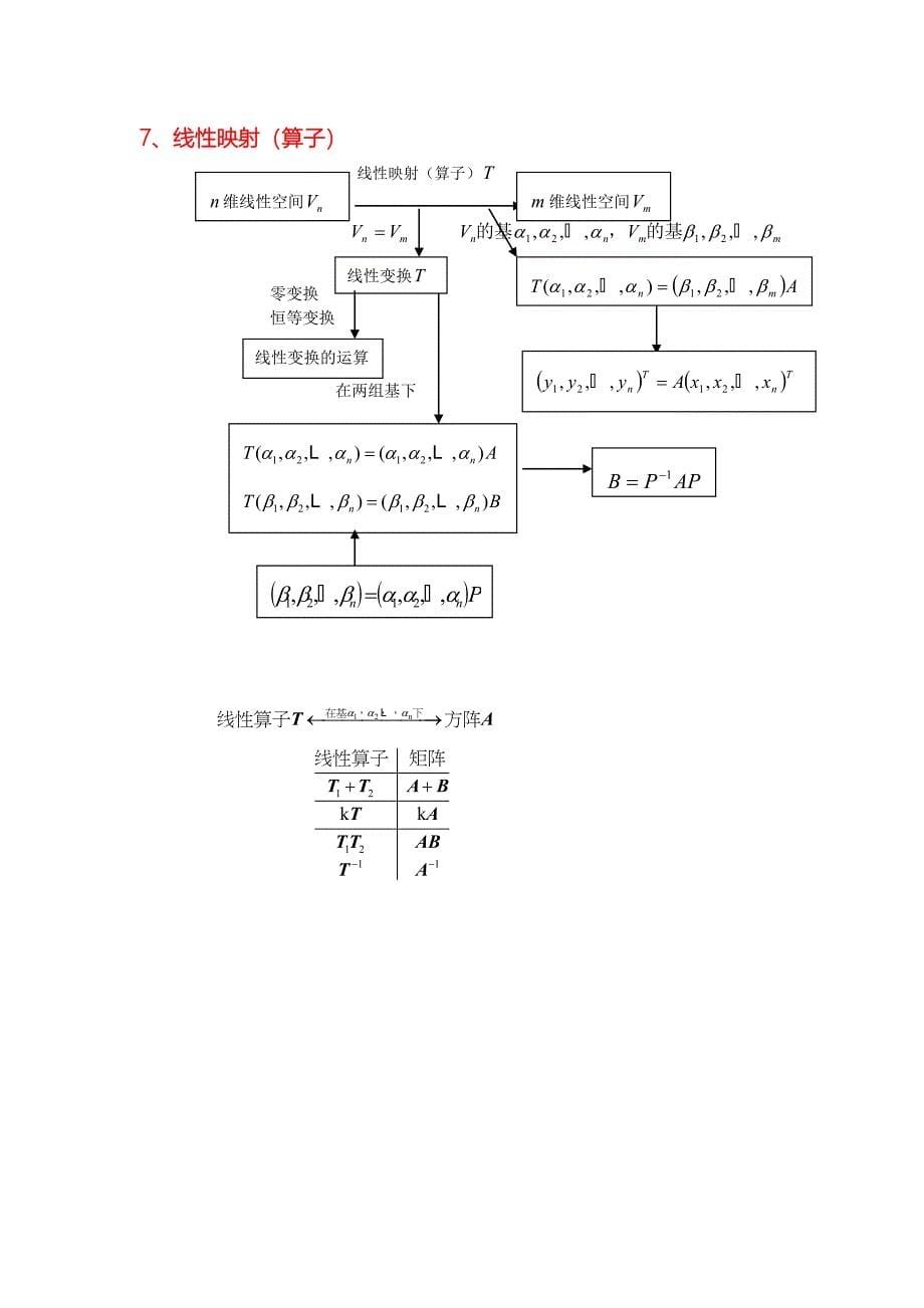 武汉理工大学--矩阵论_第5页
