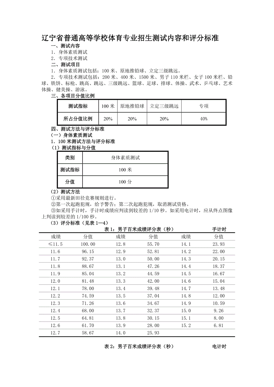 辽宁省普通高等学校体育专业招生测试内容和评分标准_第2页