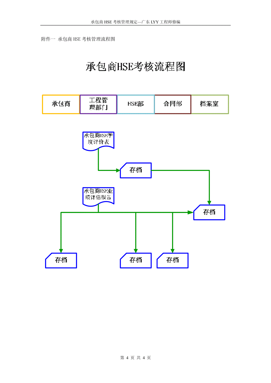 承包商hse考核管理规定_第4页