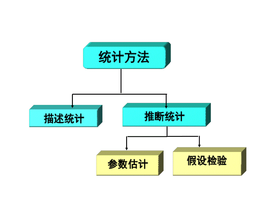 概率论与数理统计6_第2页