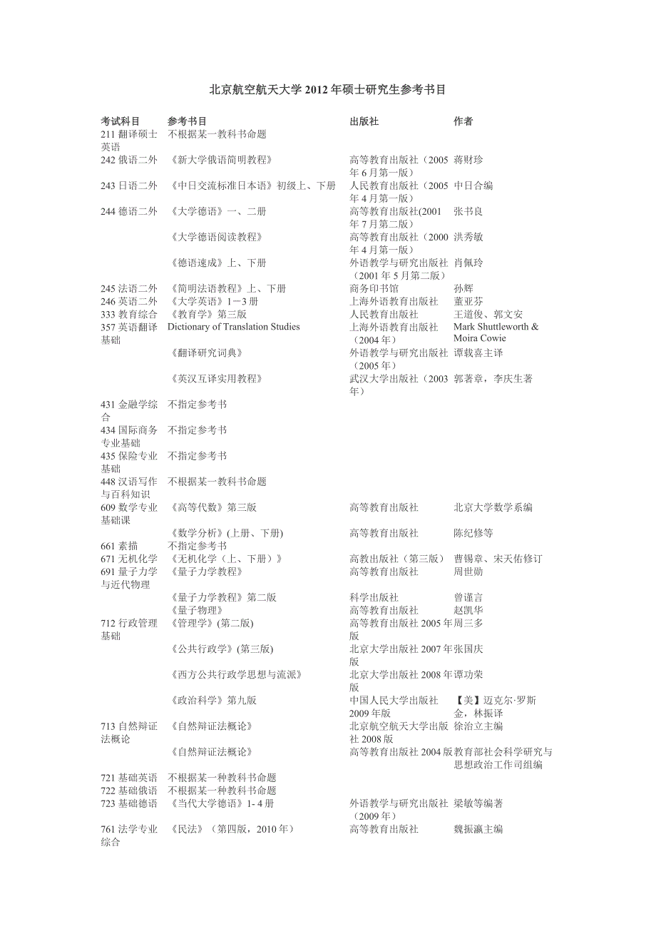 北京航空航天大学2012年硕士研究生参考书目_第1页