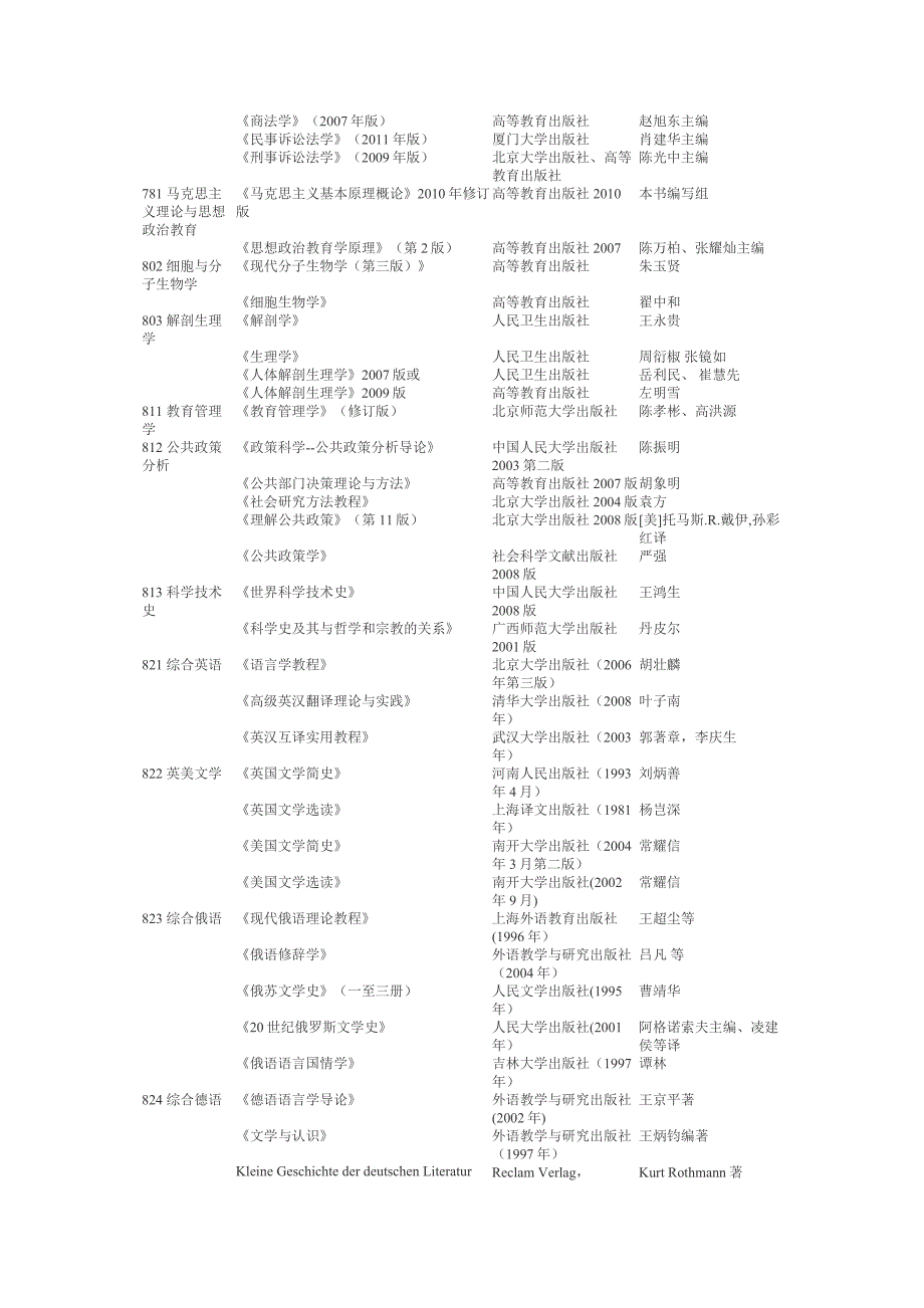 北京航空航天大学2012年硕士研究生参考书目_第2页