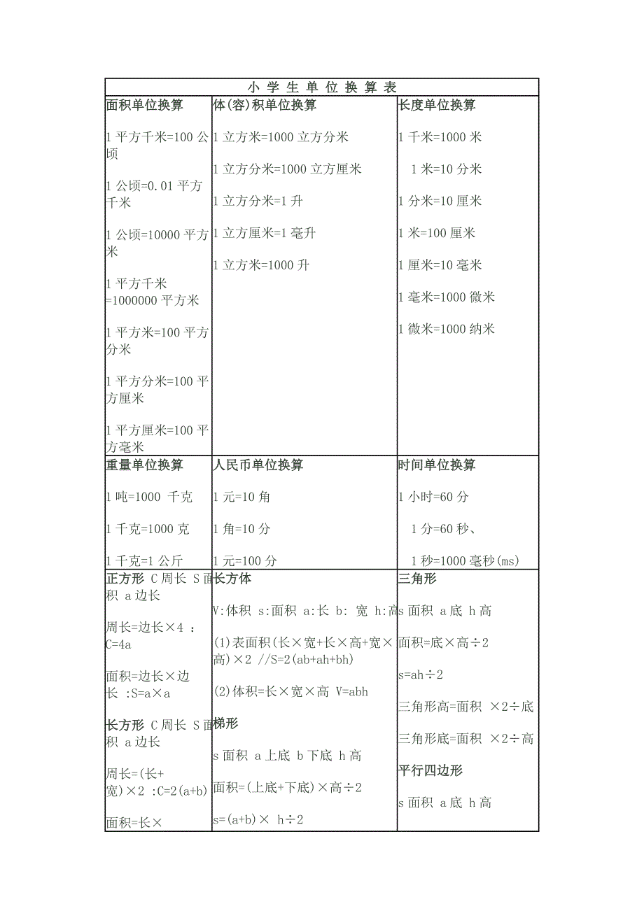 小学生常用单位换算表_第1页