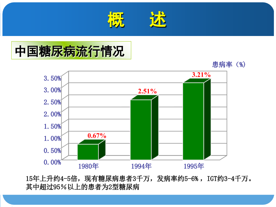 糖尿病的药物治疗与进展_第4页