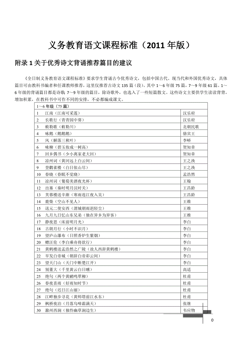 优秀诗文背诵推荐篇目_第1页