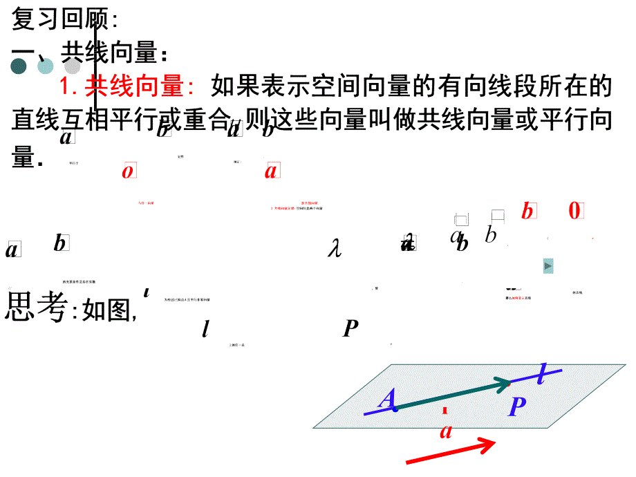 空间向量及其运算(新人教A版选修2-1)课件(4)_第2页