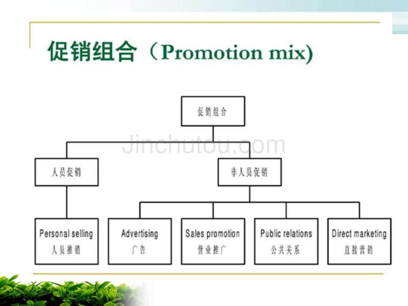 促销策略2012_第5页