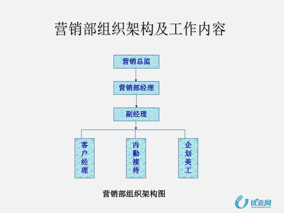 最新酒店销售培训课程_第2页