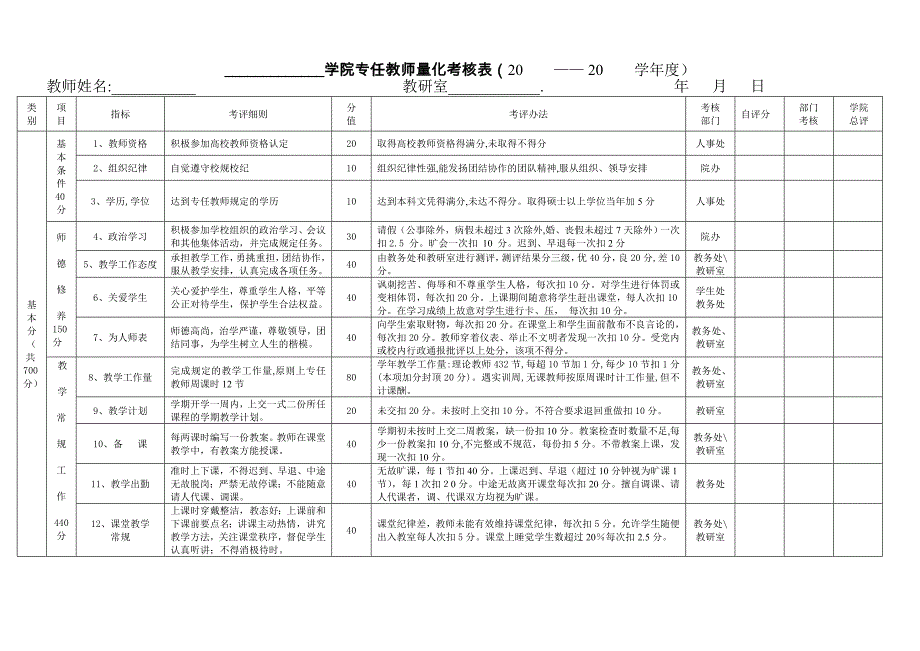 教师年度量化考核表(新)_第1页