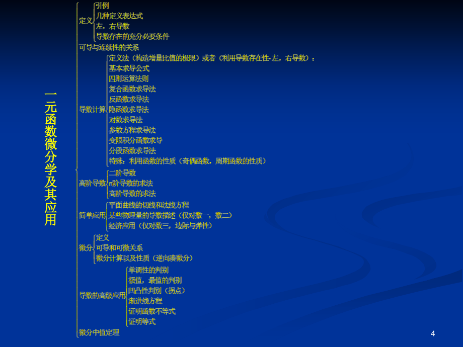 高中数学 第二章导数微分以及应用【新】_第4页