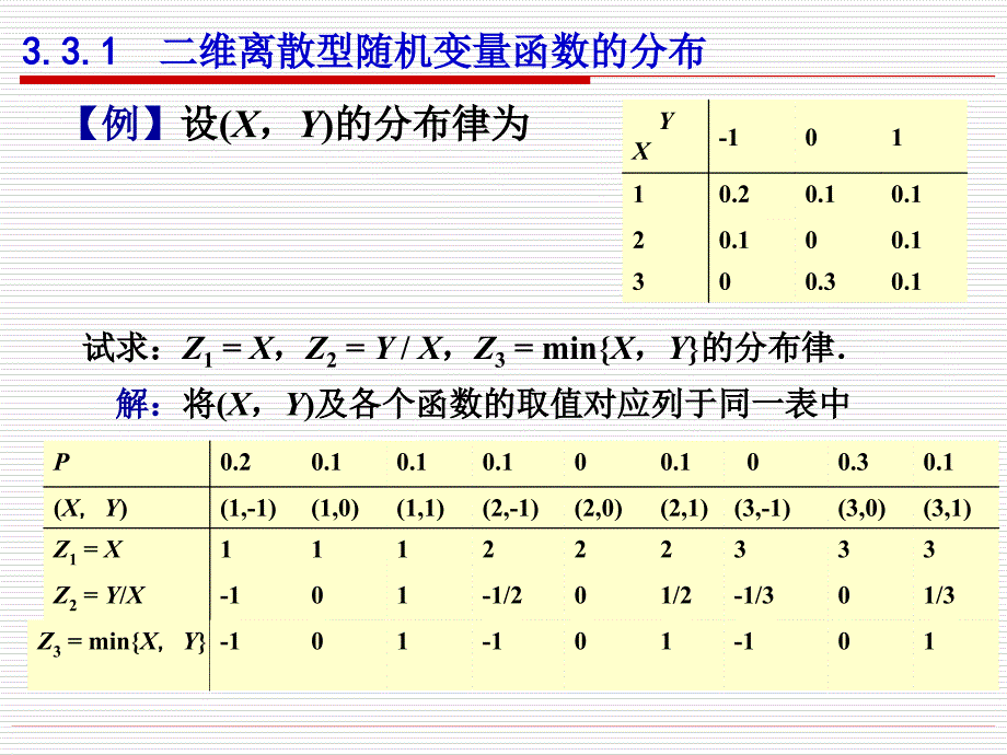 高等数学课件 3.3(二维随机变量函数的分布)_第4页