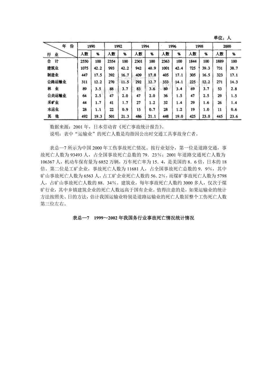 我国安全生产与发达国家的差距_第5页