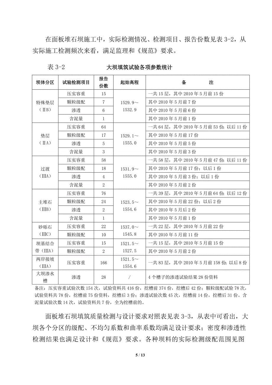 小中河水电站大坝填筑分析计算报告_第5页