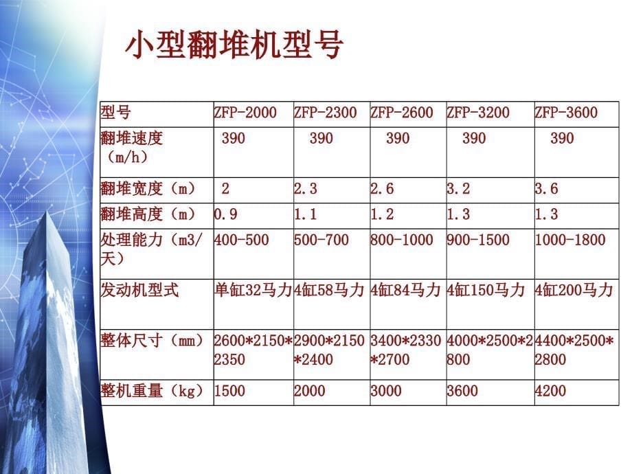 小型翻堆机 小型有机肥厂专用_第5页