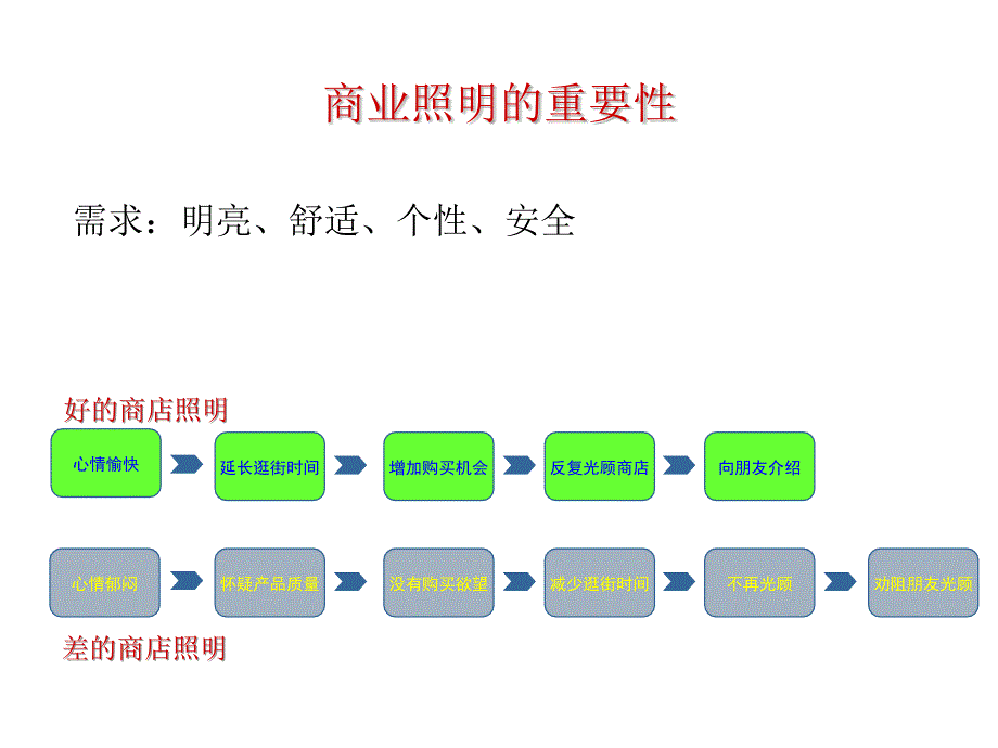 中高档百货商业照明120511_第2页