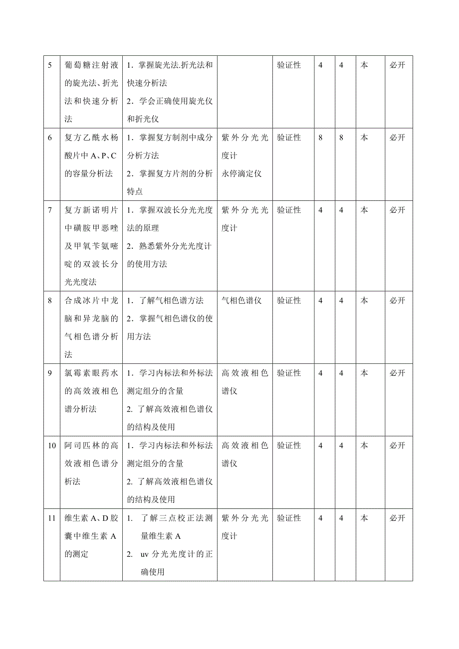 药物分析 实验课程教学大纲 - 青岛科技大学_第3页