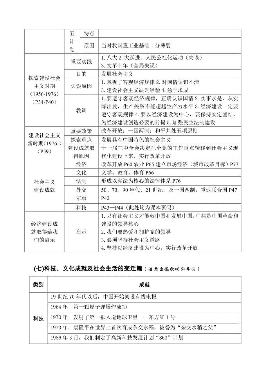 北师大版初中历史形成性总结(学习捷径)_第5页