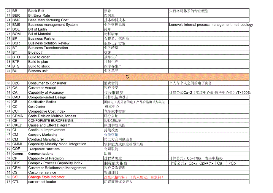 常见英文词汇_第2页