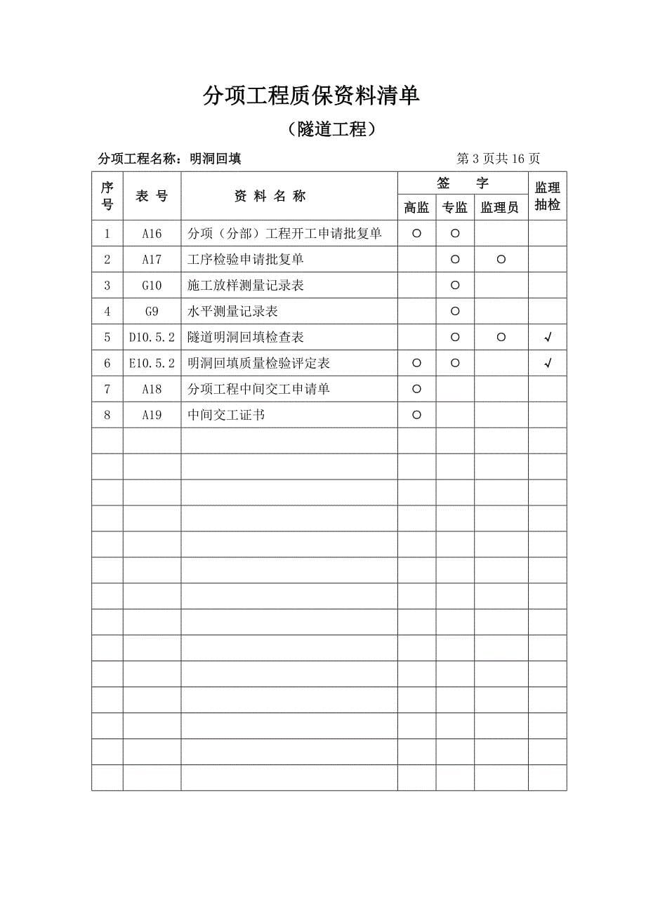 公路隧道工程质保资料清单_第5页