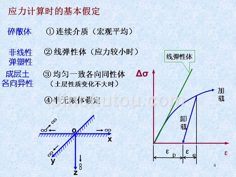 弹性地基的应力和变形_第4页