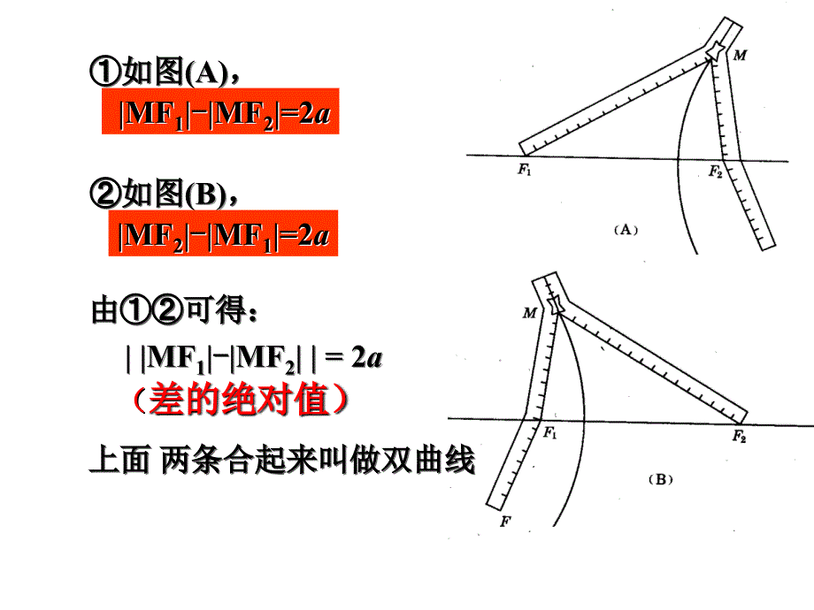 高二数学双曲线及其标准方程2_第3页