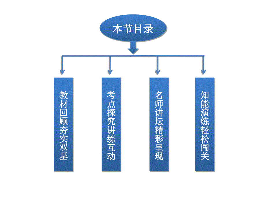 高数第二篇线性代数 第十章第1课时第十章 计数原理、概率、随机变量及其分布_第4页