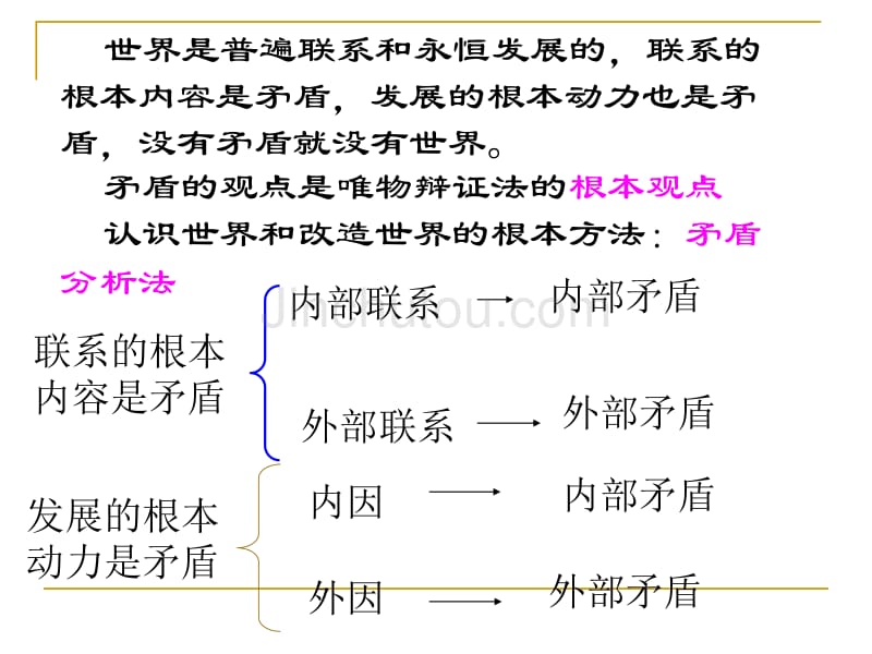 是事物发展的源泉和动力__第2页