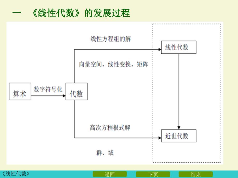 高数第二篇线性代数 高等数学课件 1_1行列式定义性5质与计算_第2页