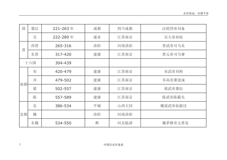 中国历史年鉴表_第2页