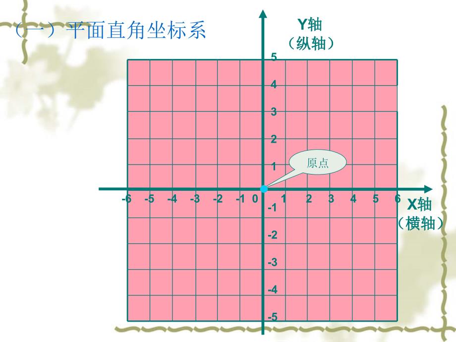 平面直角坐标系__PPT课件_第4页