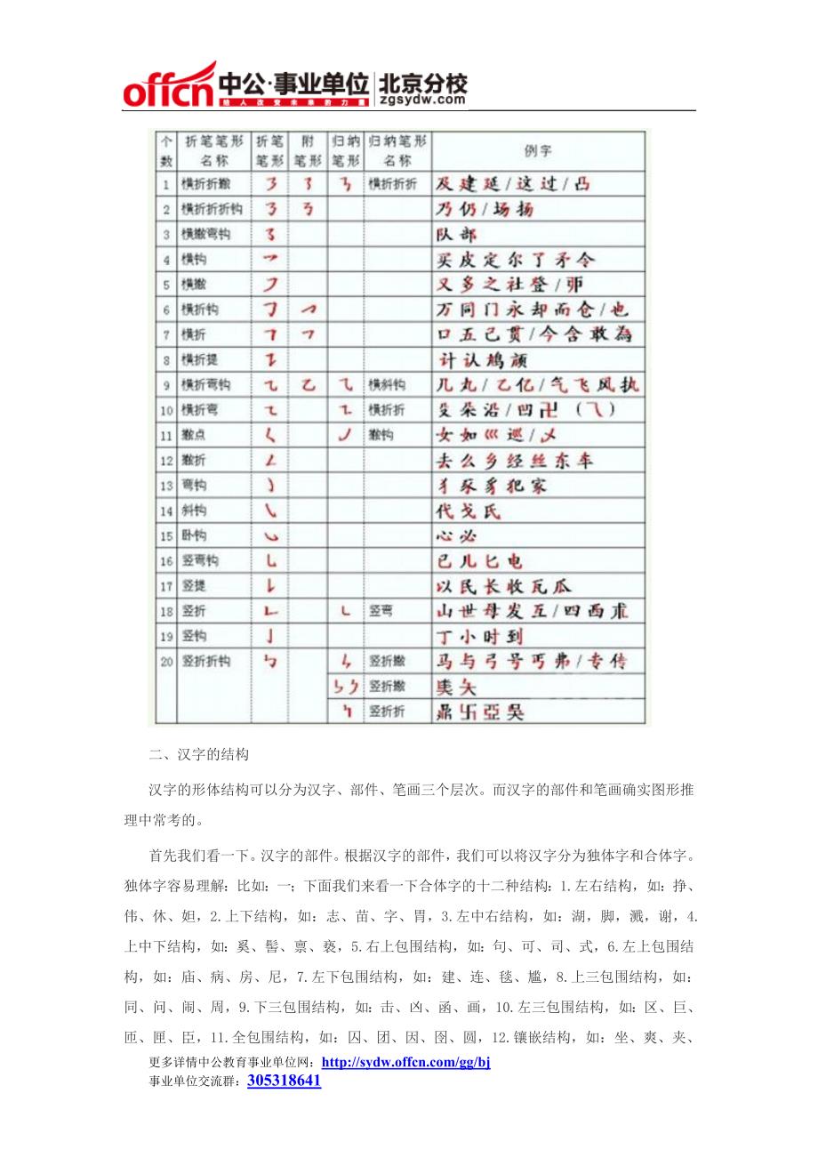 行测指导之图形推理中容易忽略的几个考点_第4页