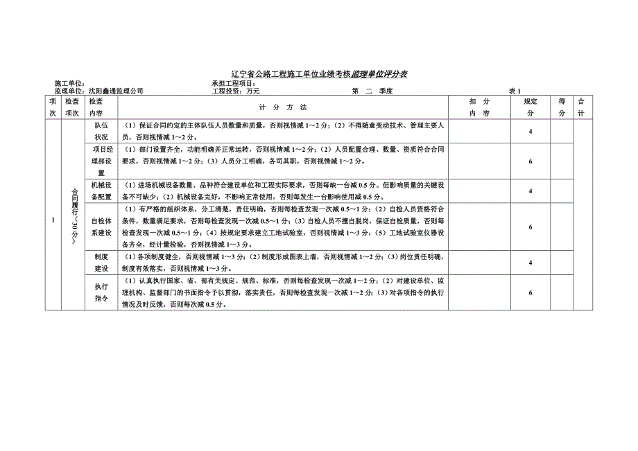 辽宁省公路工程施工单位业绩考核监理单位评分表_第1页