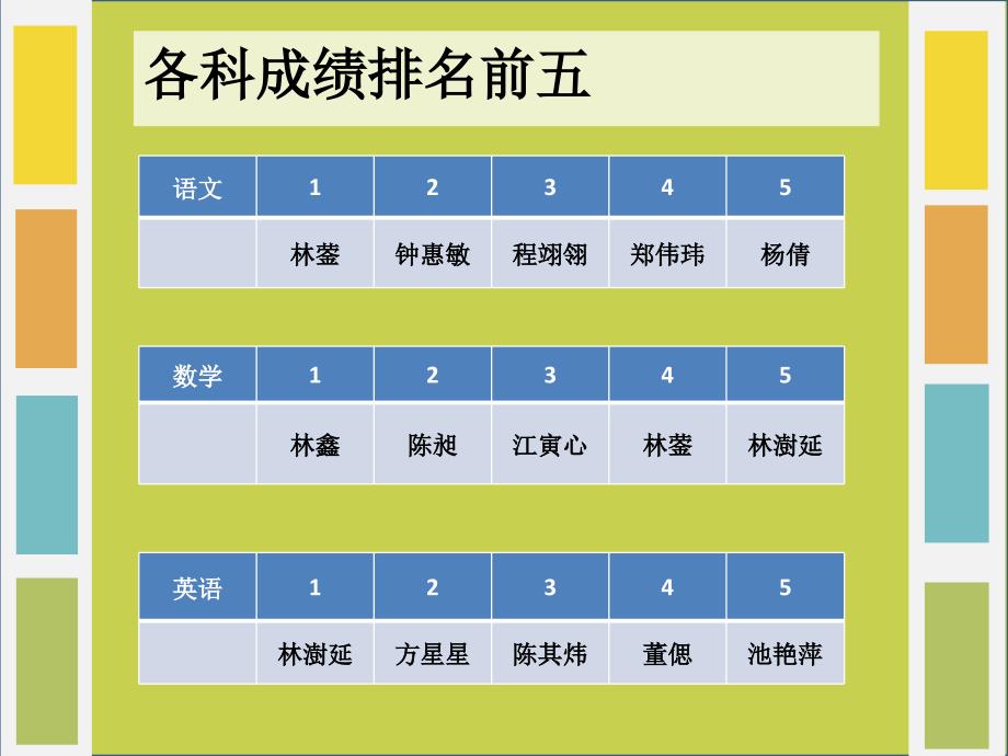 初三（6）班家长会(1)_第3页