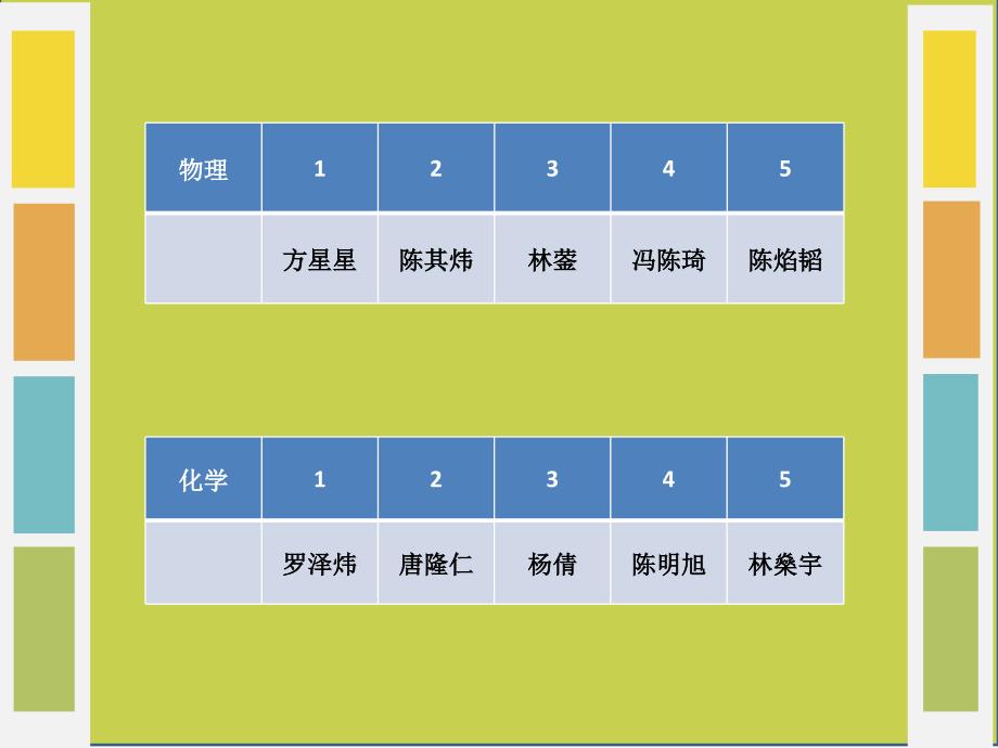 初三（6）班家长会(1)_第4页