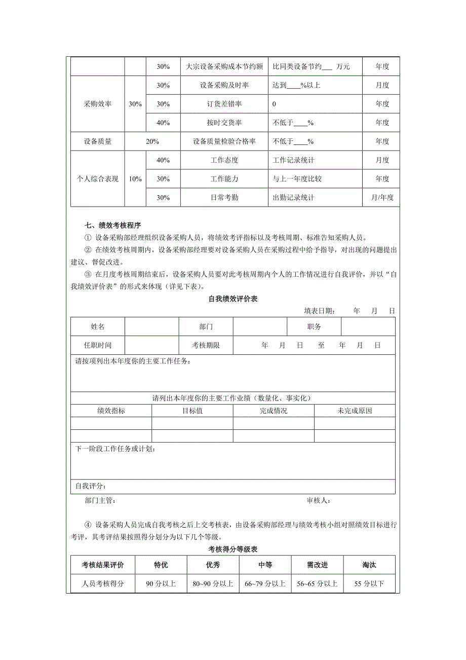 设备采购人员绩效评估方案_第2页