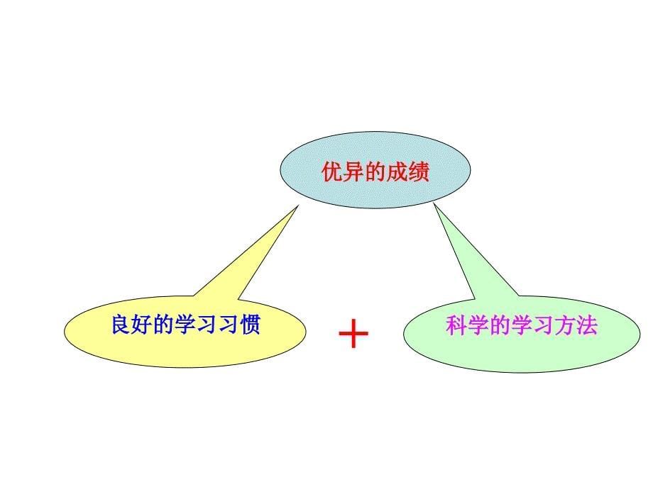 小学五年级二班家长会　_第5页